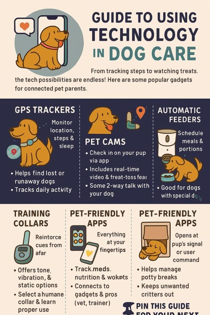 w1 Guide to Using Technology in Dog Care